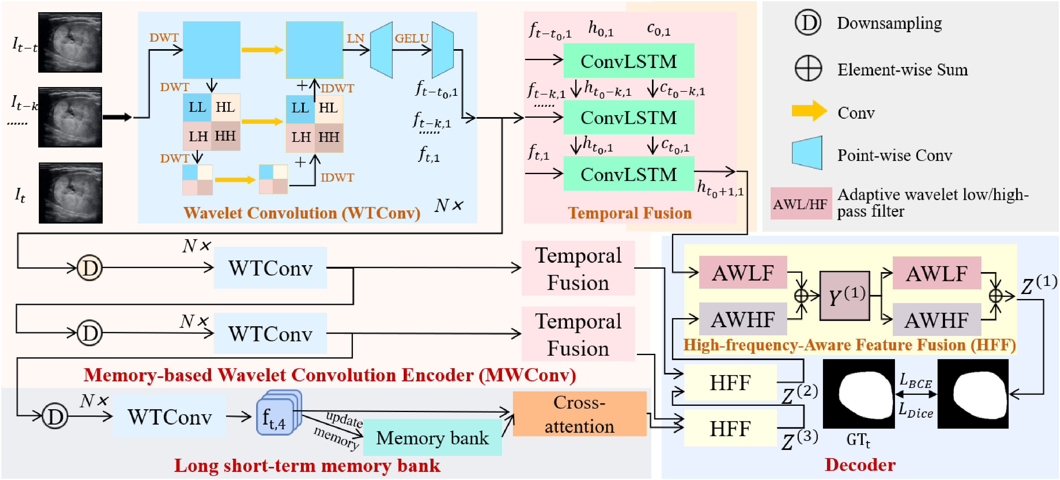 MWNet figure 1