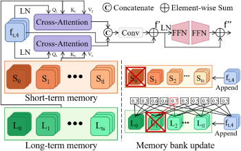 MWNet figure 3